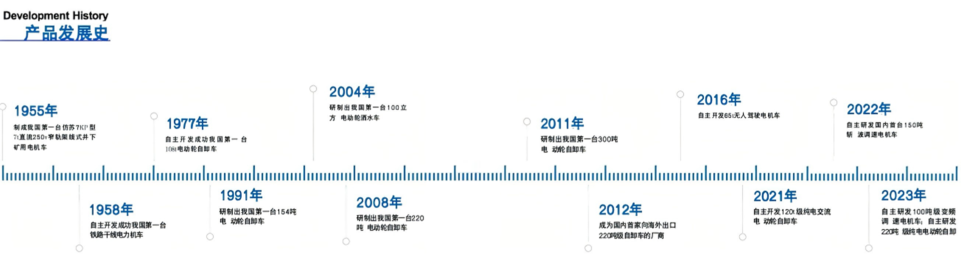 湘電重型裝備有限公司 產品發展史(1).png